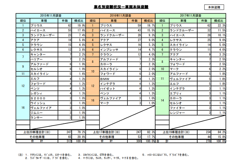 レクサスrxの盗難が急増 大事な車の盗難を防止する方法と対策 ジミーのいろんな考察ブログ